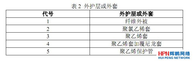 光纜型號(hào)表2外戶層或外套
