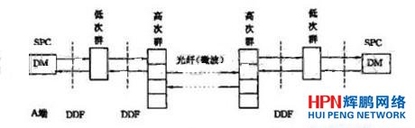 ABɽQC֮g锵(sh)ւݔϵy(tng)