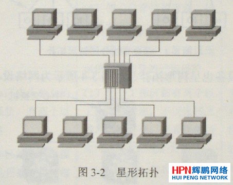 綜合布線(xiàn)星形拓?fù)浣Y(jié)構(gòu)圖