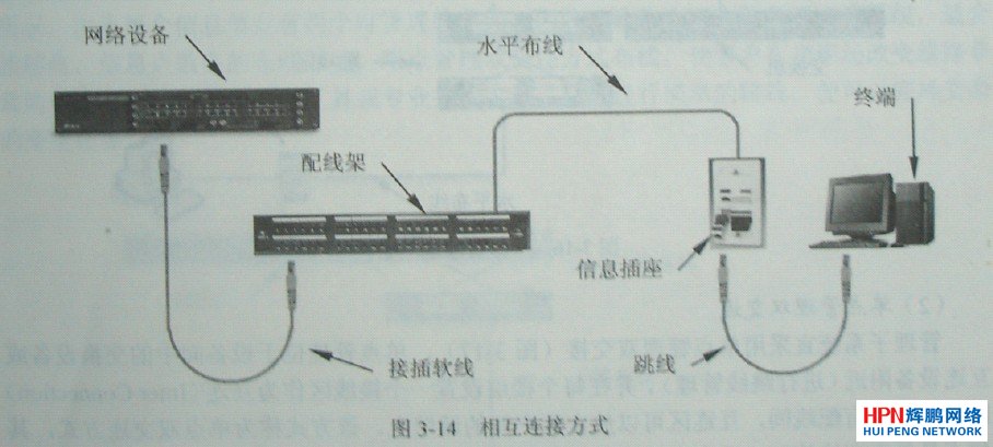 互相連接方式