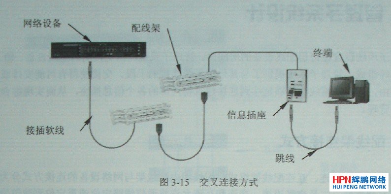 交叉連接方式