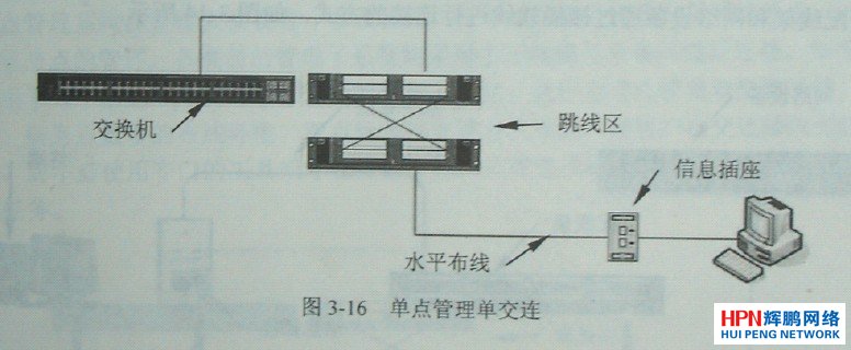 單點管理單交連