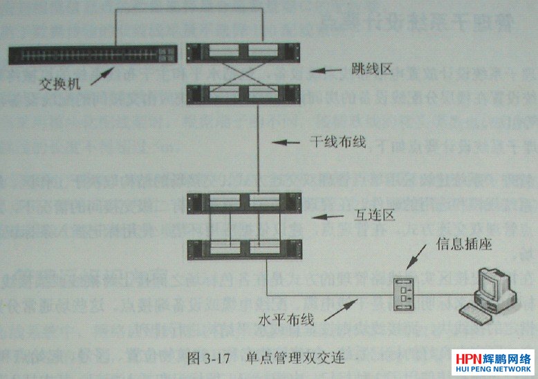 單點管理雙交連