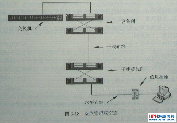 雙點管理雙交連