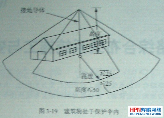 接地的保護(hù)傘