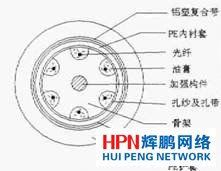 光纜制造技術(shù)的演進(jìn)