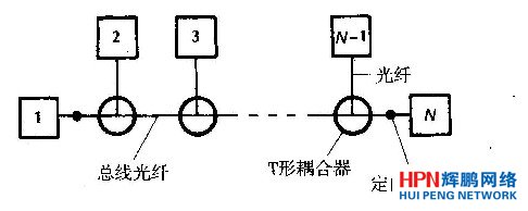 互連N個(gè)終端的T形網(wǎng)絡(luò)