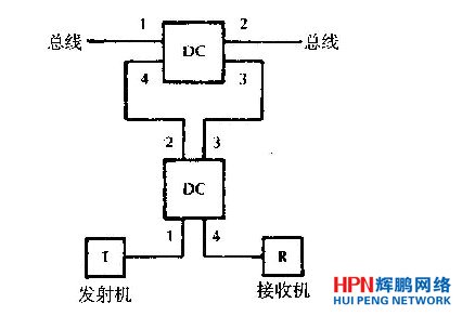 用兩個(gè)定向耦合器構(gòu)成的T形耦合器